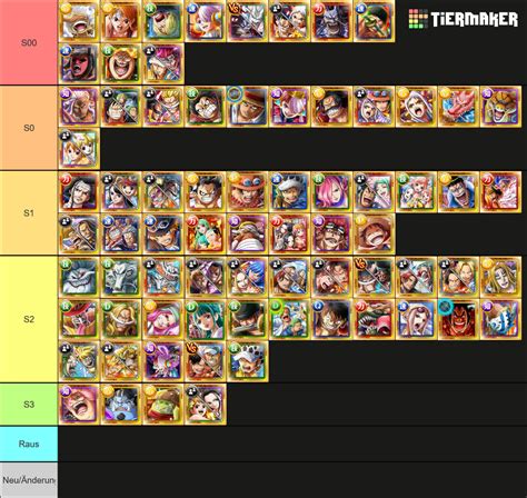 tier list optc 2022.